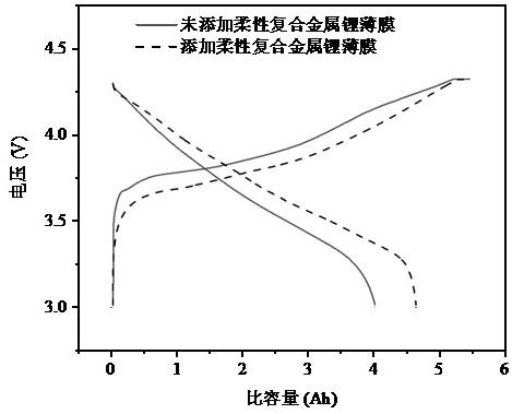 一种预锂化极片及制备方法、及生产系统、及锂离子电池与流程