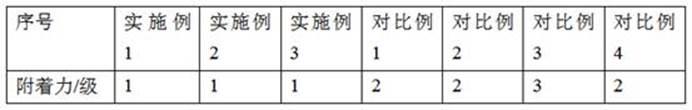 一种绝缘子金属连接座防腐涂料及其使用方法与流程