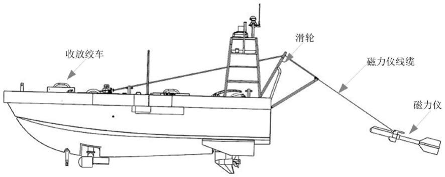 一种用于海洋测量无人艇自动收放磁力仪的系统及其方法与流程