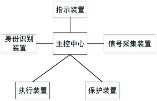 一种充电系统及其控制方法与流程