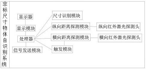 一种用于码垛的非标尺寸物体自识别系统的制作方法