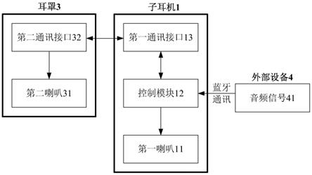 无线蓝牙子母耳机及其控制方法与流程