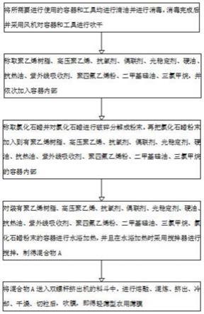 一种轻薄型农用薄膜及其生产工艺的制作方法