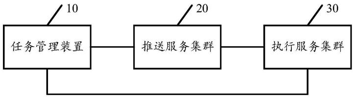 一种分布式定时任务处理系统、方法及相关装置与流程