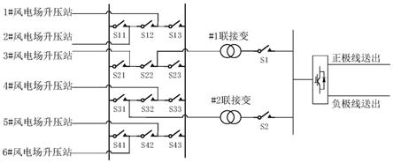 一种双联接变压器海上风电直流送出系统及控制方法与流程