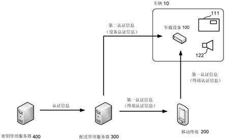 声音输出装置、声音输出控制方法、车辆及上锁解锁系统与流程