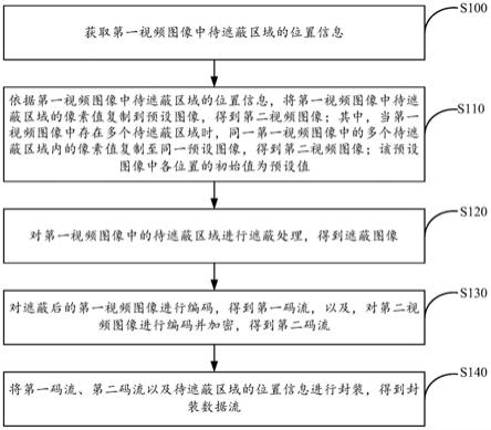 一种编解码方法、装置及电子设备与流程