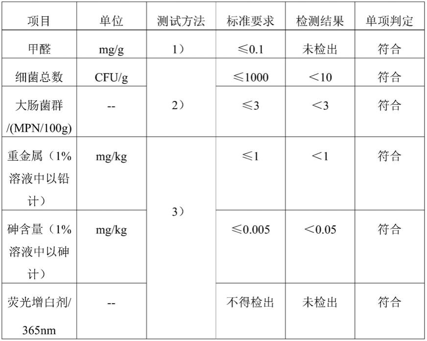 一种去除果蔬表面农药残渣的组合物及其制备方法与流程