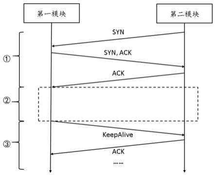 车辆通信方法、通信系统、车辆以及存储介质与流程