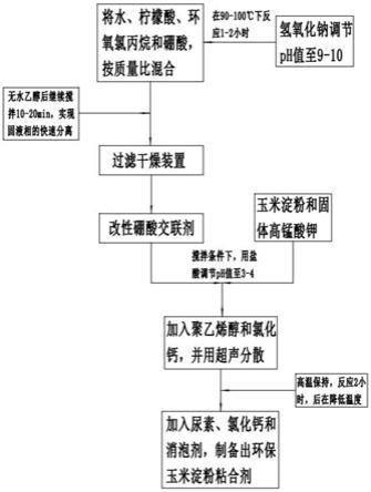 一种改性环保玉米淀粉粘合剂及其制备工艺的制作方法