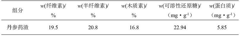 一种具有抗氧化活性的丹参药渣提取物及其应用的制作方法