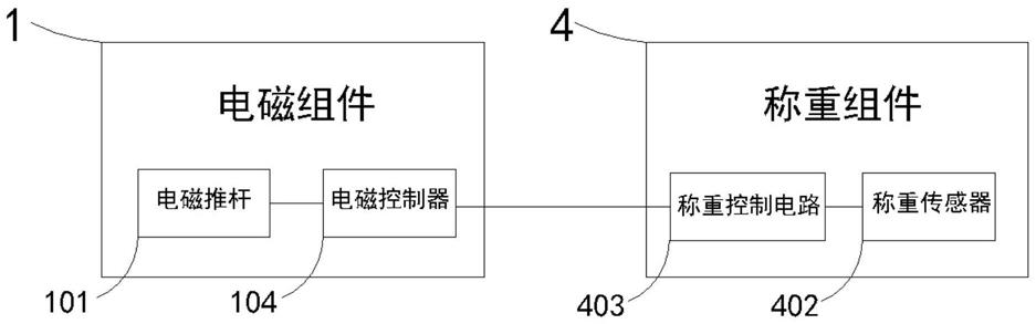 具有电磁启闭功能的智能垃圾箱的制作方法