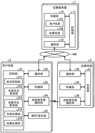 存储有结算程序的记录介质、结算系统以及服务器的制作方法