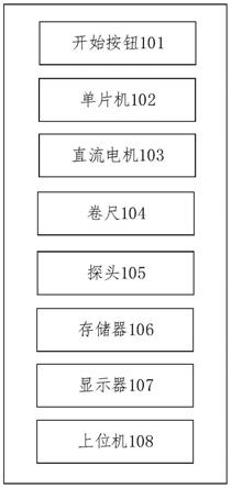 一种自动电测水位仪及水位测量方法