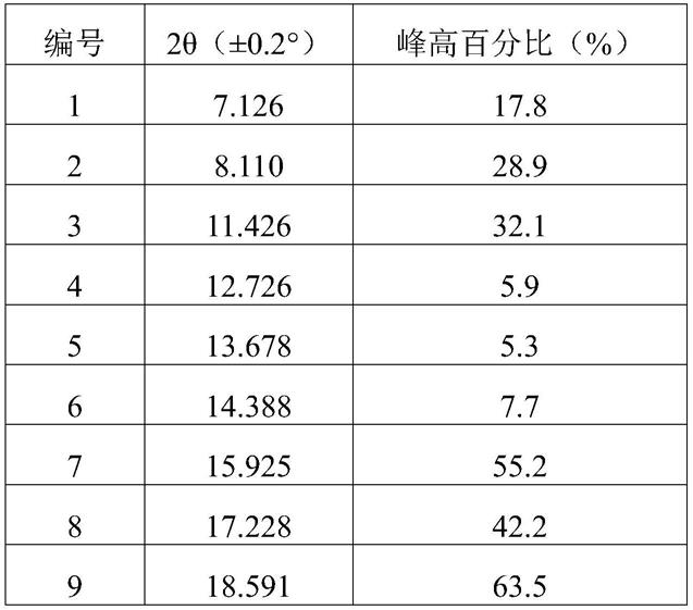 吗啉基喹唑啉类化合物的晶型Ⅲ、其制备方法及应用与流程