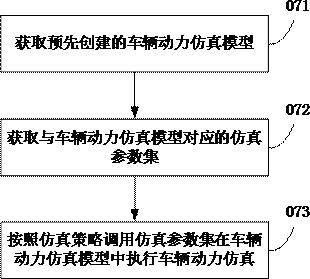 云计算的数据处理方法及装置、电子设备及介质与流程