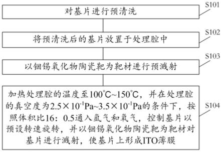 一种ITO薄膜的制备方法与流程