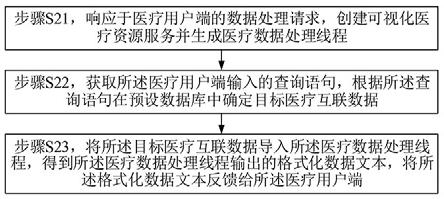 一种基于HL7消息机制的医疗互联互通方法及系统与流程