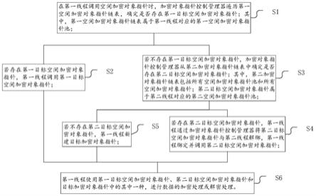 一种程序的加密解密方法、装置和可读存储介质与流程