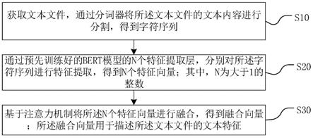 文本特征的提取方法、装置、计算机设备及存储介质与流程