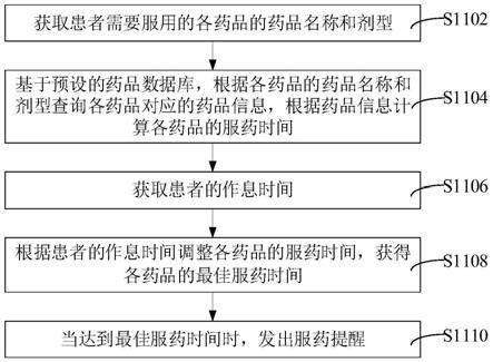 服药提醒方法、装置、计算机设备和存储介质与流程