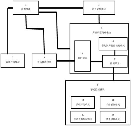 一种智能识别婴儿哭声的多功能音乐播放装置