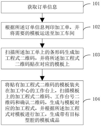 网络定制金属板加工及其自动化生产方法与流程