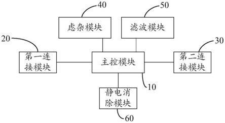 智能终端及其抗静电电路的制作方法