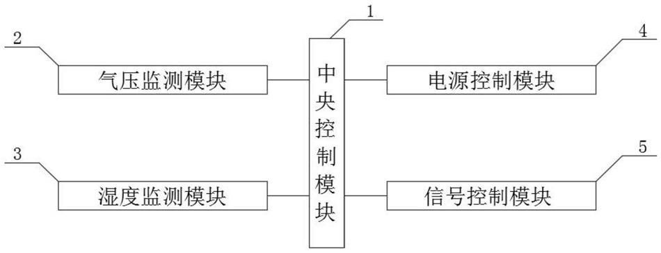 LED显示屏防雷系统的制作方法