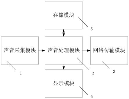 基于声音的方向距离辨识装置及其方向距离辨识方法与流程