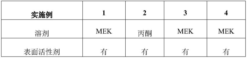 包含氟树脂的组合物及该组合物和氟树脂分散液的制造方法与流程