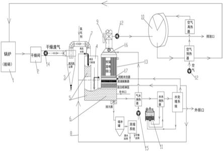 人造板干燥尾气除尘及脱白除臭综合净化系统的制作方法