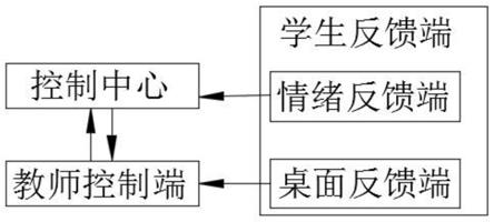 一种基于大数据与人工智能的教学方法精准分析系统