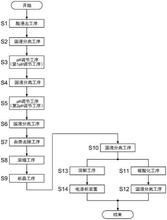 锂回收方法与流程