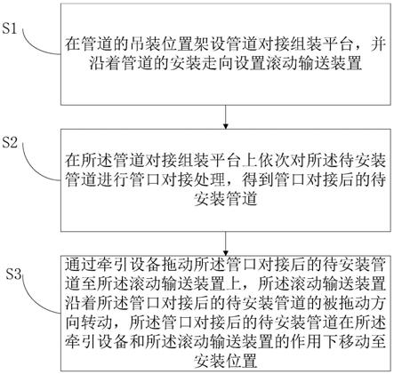 车间内管道安装方法与流程