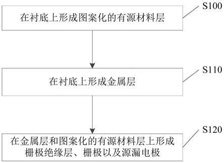 一种阵列基板、制备方法以及显示装置与流程