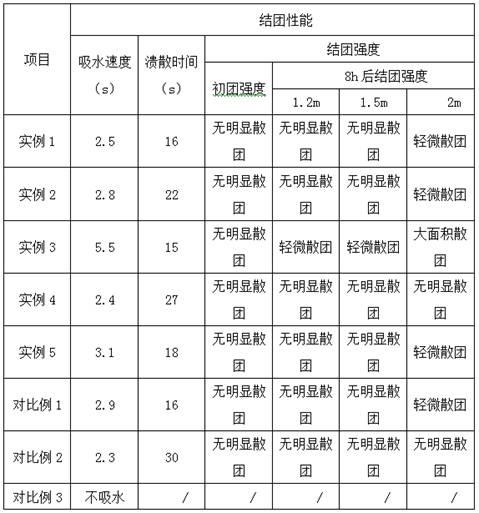 一种高效除臭的高性能混合猫砂及其制备方法与流程