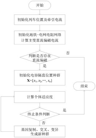 一种城市电网变压器直流偏磁抑制方法