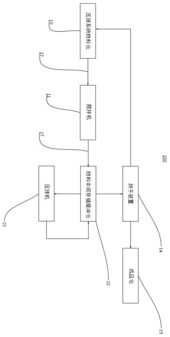 一种污泥压球系统及工艺的制作方法