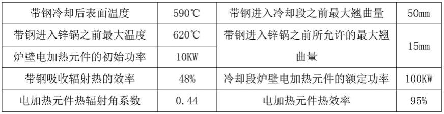 一种热镀铝锌机组带钢C翘防治的温度优化设定方法与流程