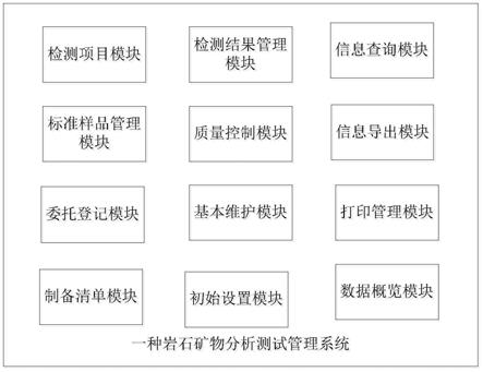 一种岩石矿物分析测试管理系统的制作方法