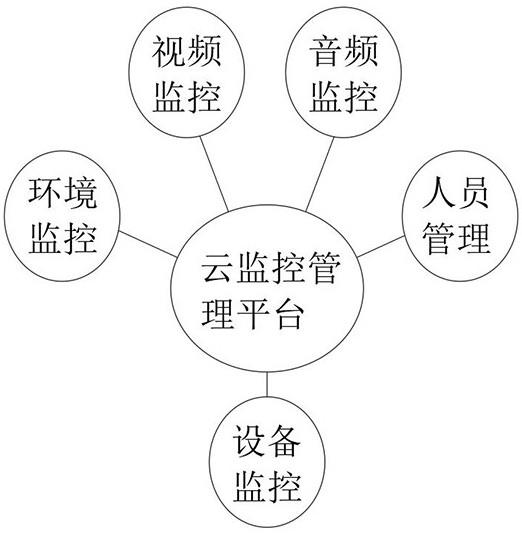 一种作业现场安全风险态势预测方法与流程