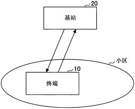 终端、基站和通信方法与流程