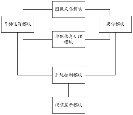 一种变倍系统及方法与流程