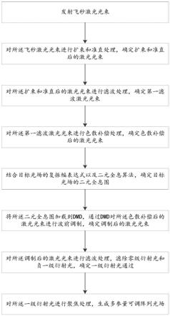 一种基于DMD生成多参量可调光场的方法、装置及系统