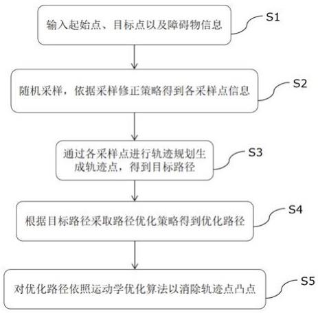 3D避障路径规划方法与流程