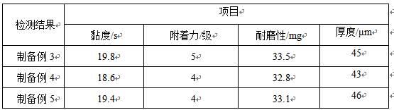 一种防静电板及其制备方法与流程