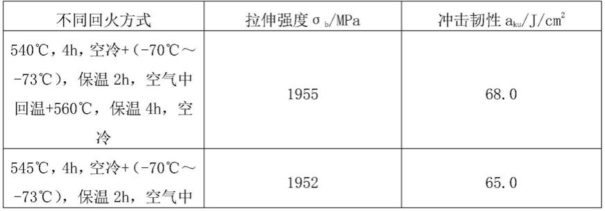 10Cr13Co13Mo5Ni3W1VE超高强度不锈钢制件双重回火处理工艺方法