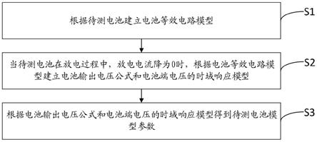 一种电池模型参数在线辨识的方法与系统与流程