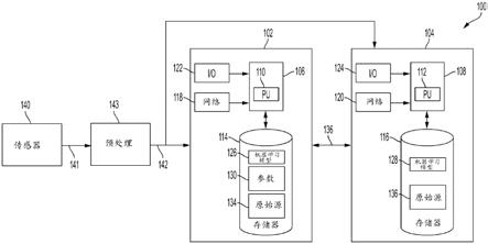 状态感知级联机器学习系统和方法与流程